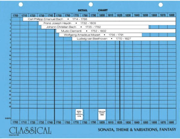 My Own Music History Sample Detail Chart Classical