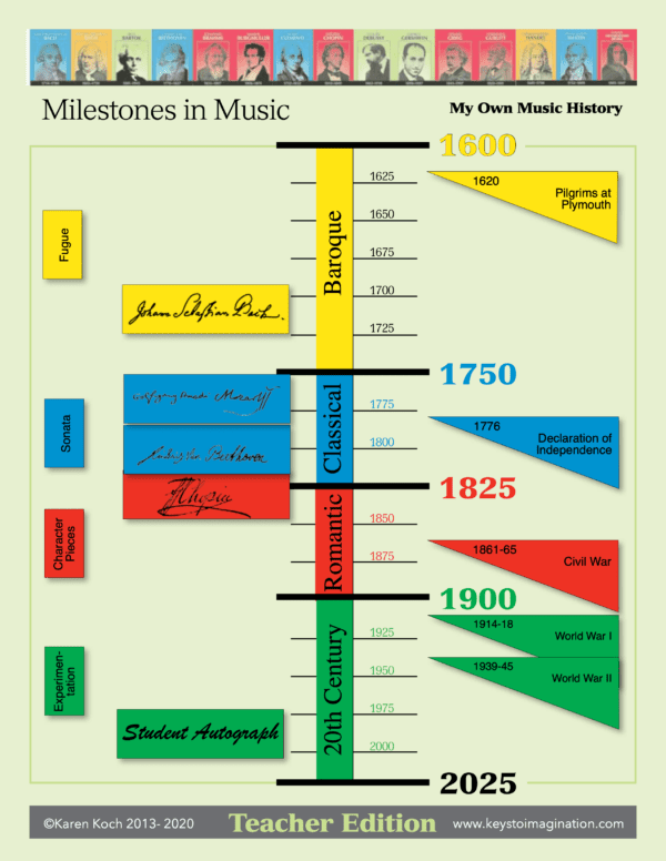 My Own Music History Milestones in Music Chart