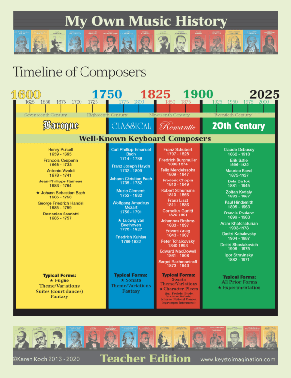 My Own Music History Timeline of Composers