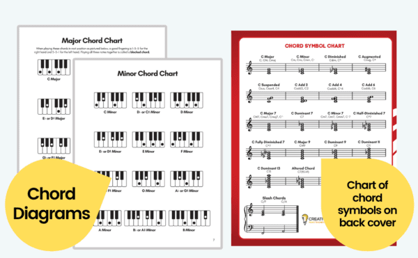 Easy Piano Lead Sheet Christmas Level 1 Sample Chord Chart