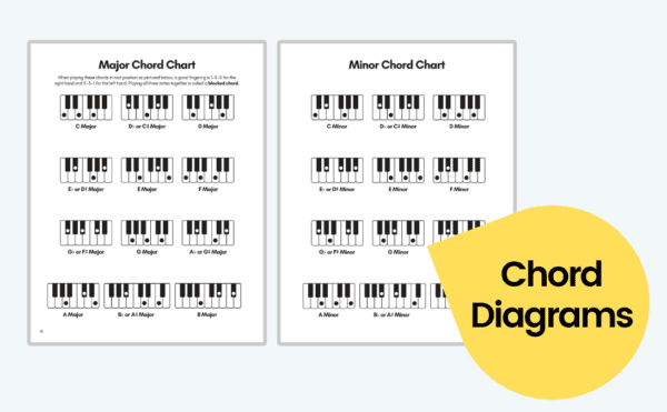Easy Piano Lead Sheet Christmas Level 1 Sample Chord Diagrams